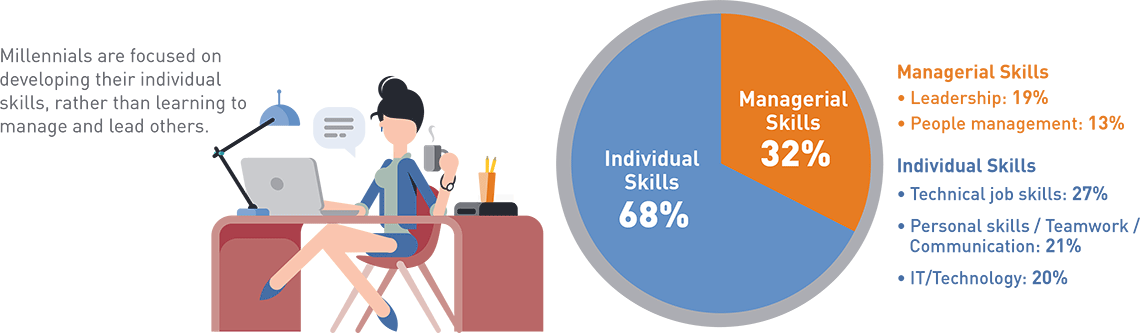 My skills my career My skills my career